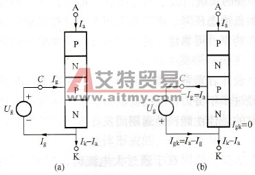 导通状态和阻断状态下的IGCT