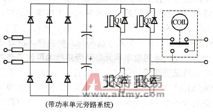 多电平PWM电压源型变频器的快速功率单元旁路