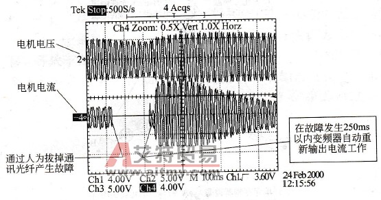 人为拔掉单元通讯光纤模拟故障后变频器旁路过程的实测波形