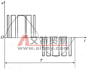 SPWM输出电压波形