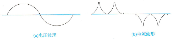 测量变频器主电路电源输入端电量的基本原则