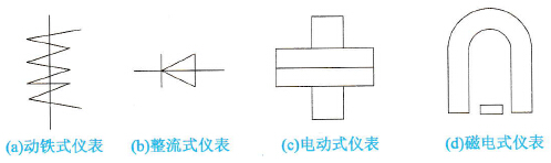 测量主电路使用的仪表符号示意图