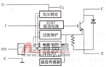 IPM的保护功能框图