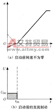 变频器启动前的直流制动功能