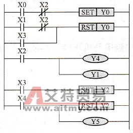 正转控制梯形图