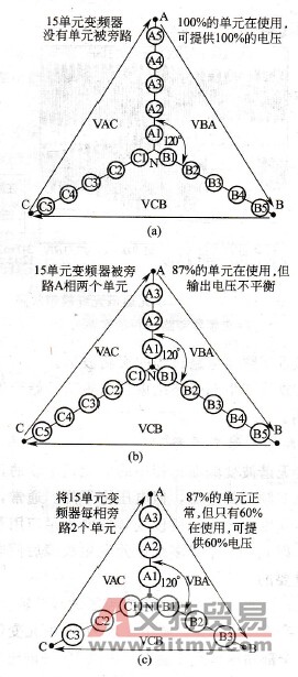 多电平PWM电压源型变频器的旁路时中性点漂移