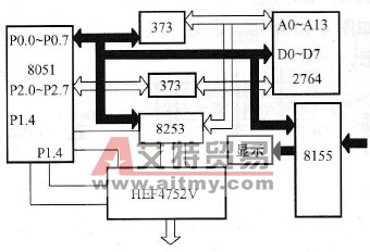 PWM变频电源的系统控制电路