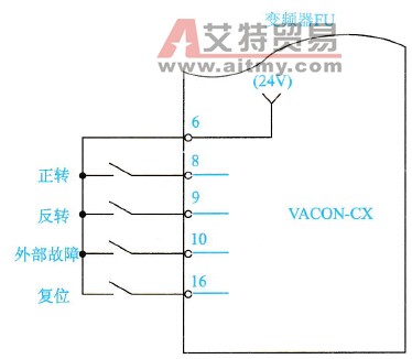 瓦萨CX系列变频器基本操作功能的连接技术方法
