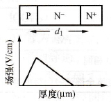 变频电源中IGCT关键技术
