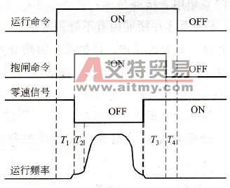 变频电梯控制系统中的控制时序是怎样的？
