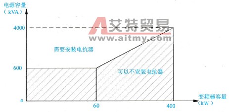 变频器输入与输出保护电路中是否需要设置输入