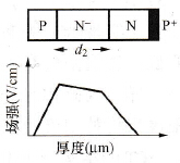 带缓冲层的晶体管的场强与厚度的关系