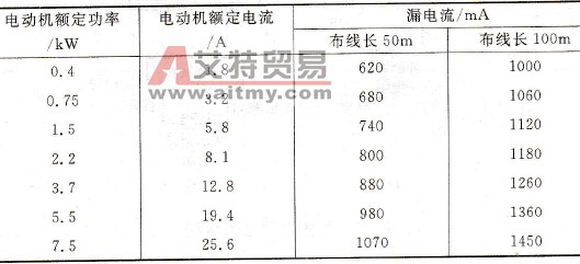 怎么确定变频器与电动机连线长度和截面积？