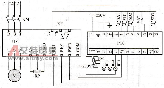 PLC控制电动机正反转控制线路是怎么样的？