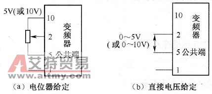 变频器的频率相关功能与参数