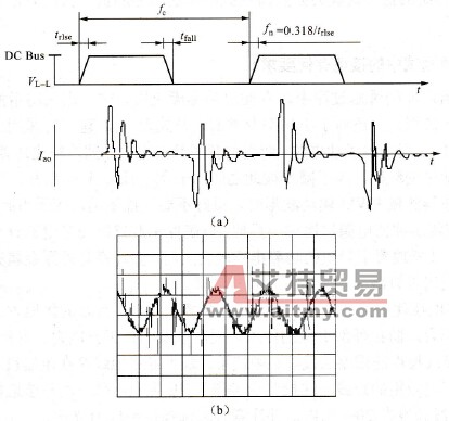 如何抑制变频系统中的共模噪声？