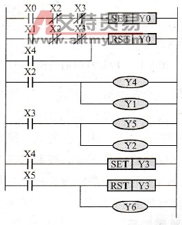 正反转控制梯形图