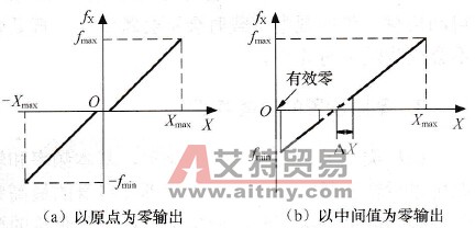 模拟量给定的正、反转控制
