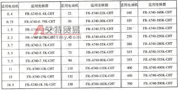 三菱A700变频器与电动机匹配对应表