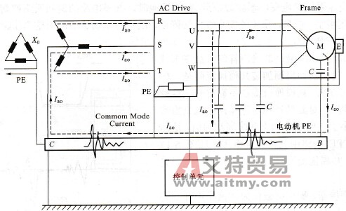 不良接地变频调速系统的共模噪声问题