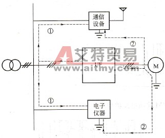 变频器谐波干扰的主要途径有哪些？