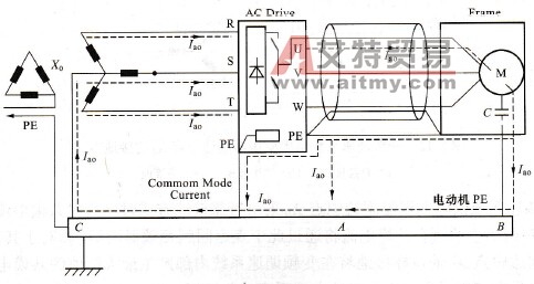 三相四线电缆对共模噪声的屏蔽作用