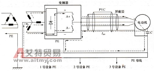 屏蔽电力电缆对共模噪声的屏蔽作用