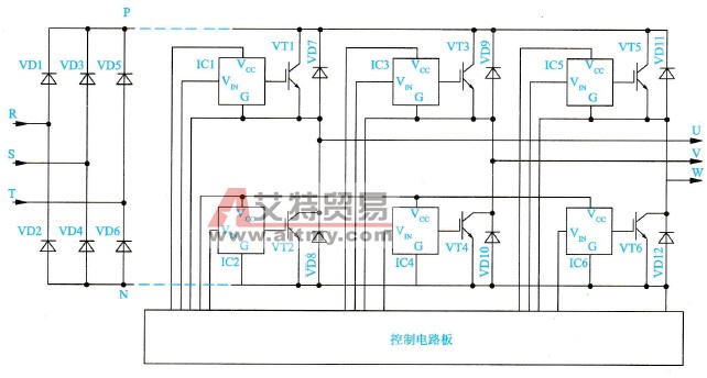 采用绝缘电阻表直接测量变频器绝缘电阻器的危