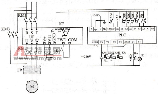 PLC进行工频与变频的切换控制线路是怎么样的？