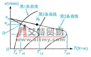 电动机的机械特性曲线示意图
