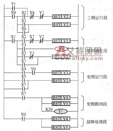 切换控制梯形图