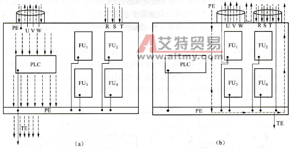 变频器柜内应如何布线？