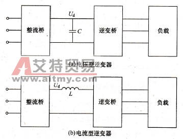 变频器电压型和电流型逆变电路