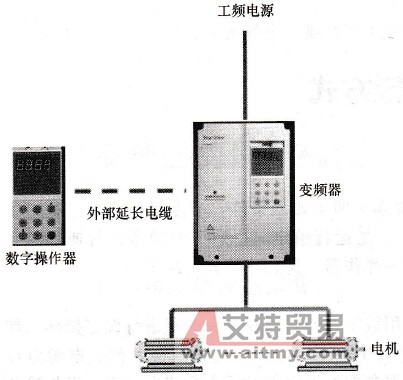 通用变频器的操作和显示