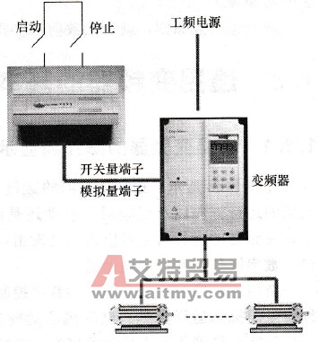 变频器通过端子控制