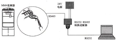 通过RS485进行通信