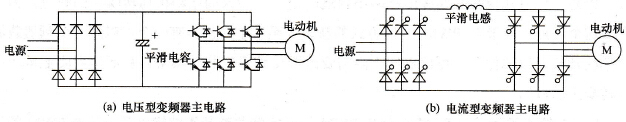 变频器按主电路工作方式分类