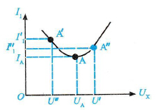 变频器中自动搜索节能功能的特点