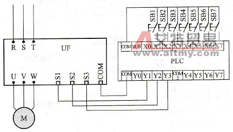 多挡速的PLC控制线路