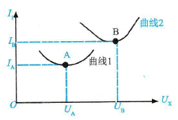 不同负载时最佳工作点示意图