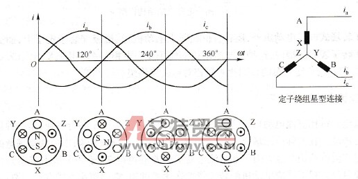 异步电动机调速概述
