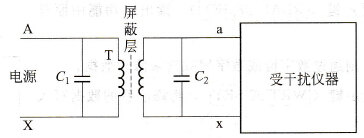 变频器周围仪器仪表如何抗干扰？