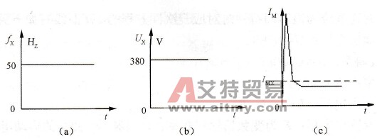 变频调速系统电动机的启动分为几种？