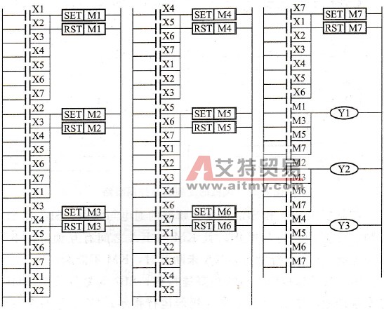 采用自动复位按钮的梯形图