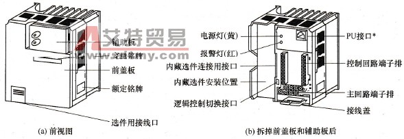 变频器的外形与结构