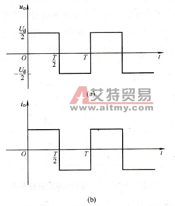 电压型单相半桥逆变电路带电阻负载的波形