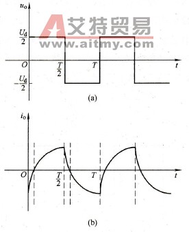 电压型单相半桥逆变电路带阻感负载的波形