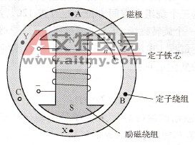 同步电动机调速概述