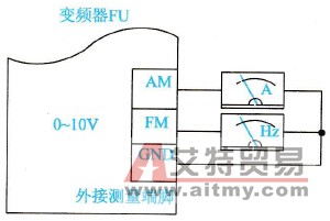 普通仪表检测变频器输出端电量时仪表刻度盘的