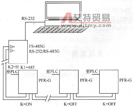 变频器RS-485通信抗干扰中西门子PLC与变频器的光